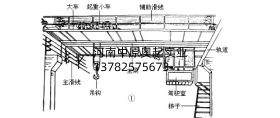橋式起重機電氣作業原理與毛病檢修