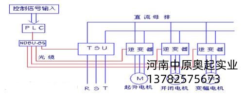 起重機聯絡保護電路裝置有哪些?