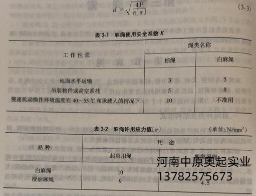 麻繩**系數